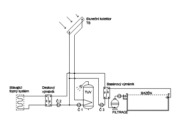 Schma ohev baznu s pouitm slunench kolektor pro celoron provoz