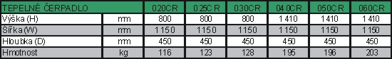 Tepeln erpadla - technick parametry / rozmry