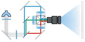 Polysilikonov projektory